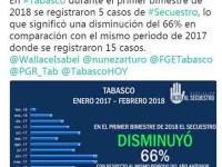 Disminuyen plagios en Tabasco