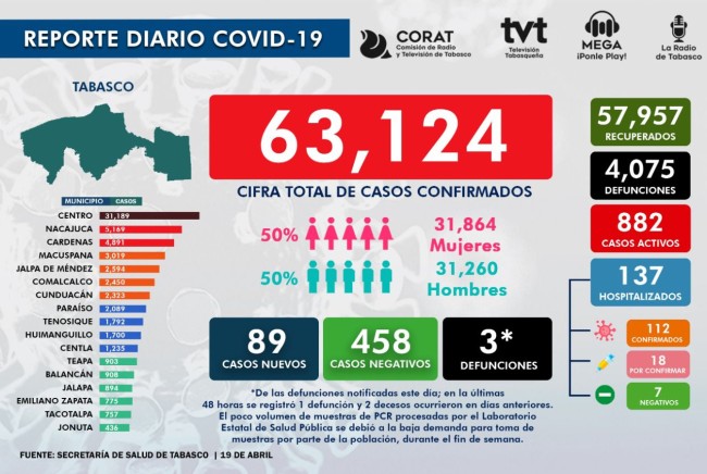 Alerta sobre zonas con  dispersión del virus