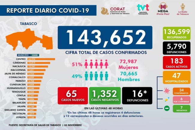 Es momento de consolidar  al Sureste: Carlos Merino