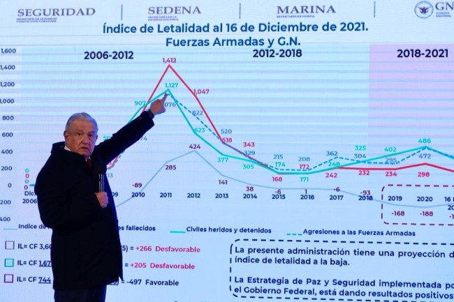 Busca López Obrador fortalecer el ‘Plan México’