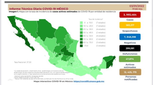 México reporta 2 mil 877 nuevos casos covid