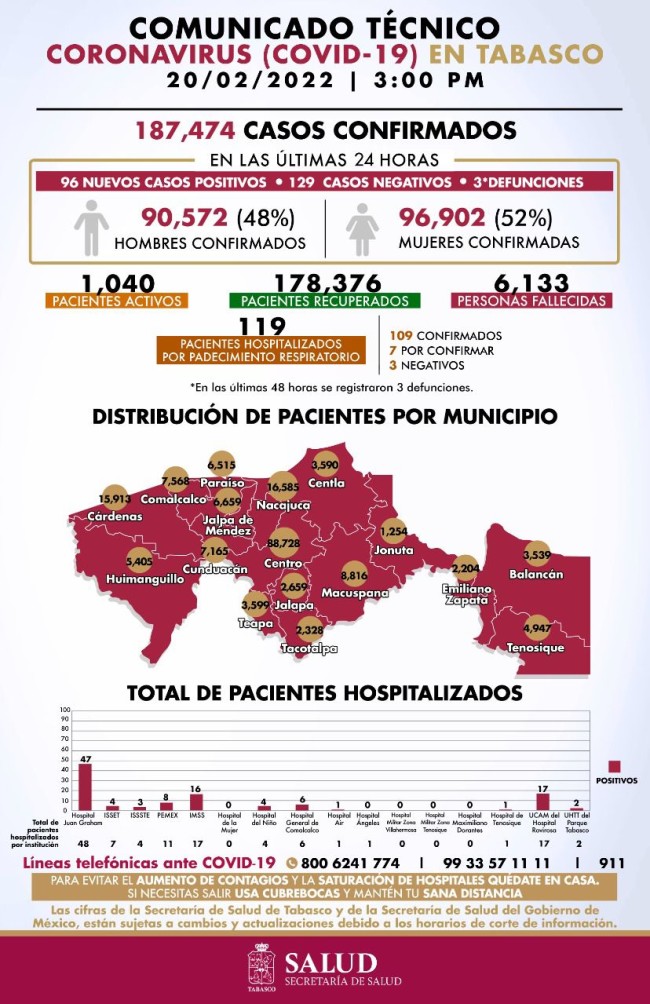 Llama Salud a continuar  respetando medidas sanitarias