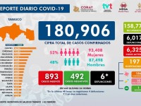 94.4% de hospitalizados tienen coronavirus