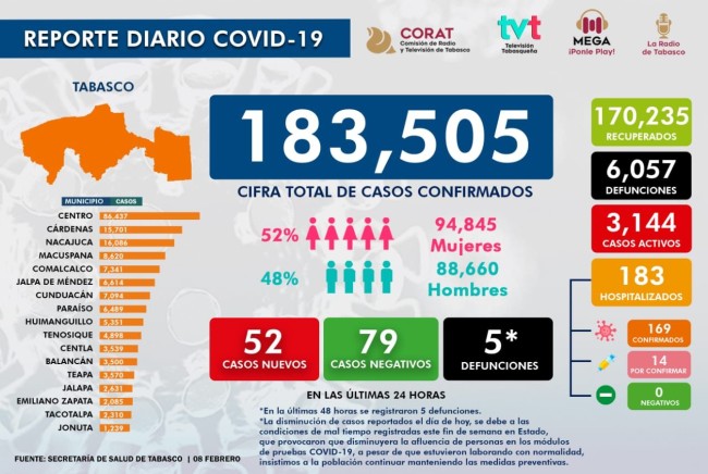 Lluvias provocan baja  afluencia en módulos