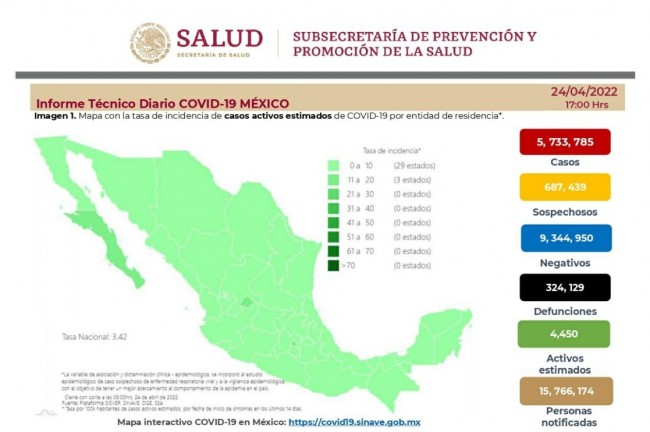 Aplican casi 4 millones  y medio de vacunas covid