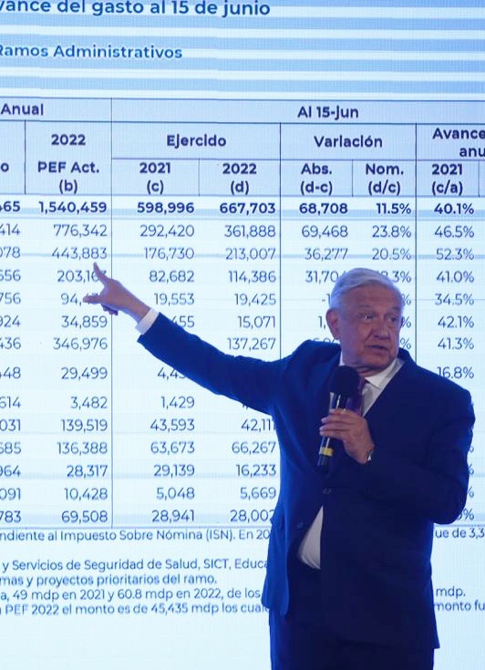 Más recursos para el Tren Maya y Dos Bocas: AMLO