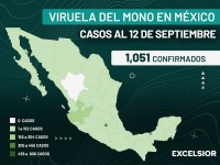 México supera  mil casos de la viruela del mono