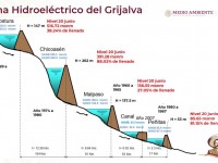 Niveles de agua en las 4 presas no  representan un riesgo para su operación