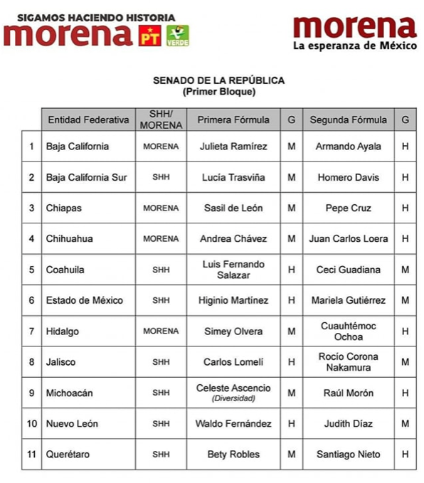 Presenta Morena precandidaturas únicas al Senado de la República en 11 entidades