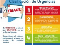 Dan a conocer sistema Triage hospitalario del ISSET