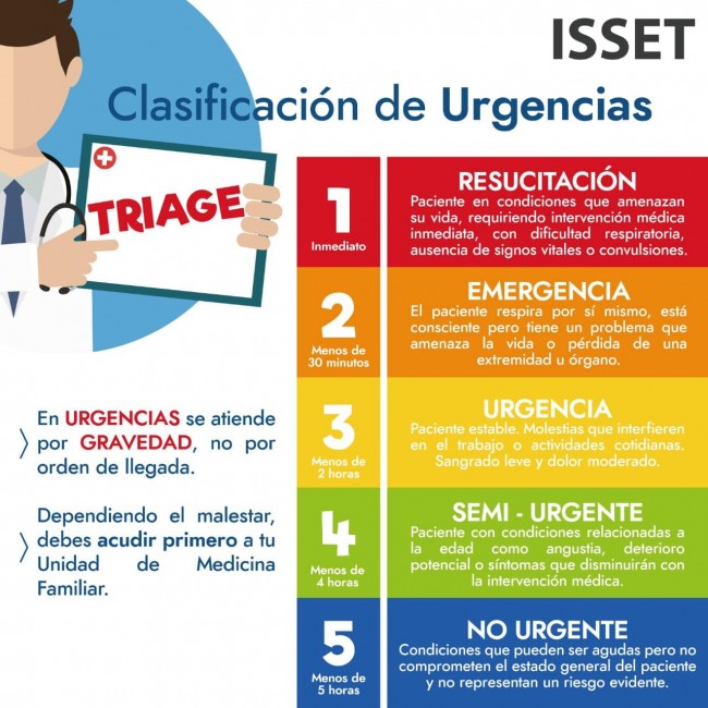 Dan a conocer sistema Triage hospitalario del ISSET