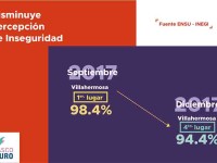 Disminuye percepción de  inseguridad en la ciudad