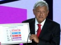 Corrupción, principal problema de México
