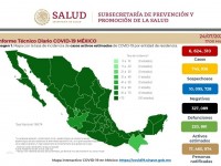 Reporta Ssa 6 mil 917  contagios y 16 muertos