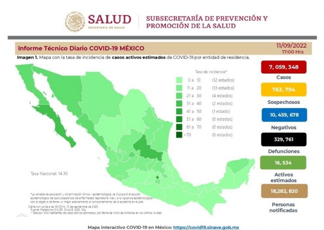 Registra Ssa 815 casos y  tres decesos por covid-19
