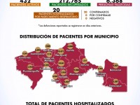 Registran 344 nuevos casos  positivos Covid y 7 muertos