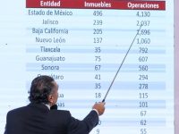 Denuncia ORO red delictiva al interior del Infonavit 