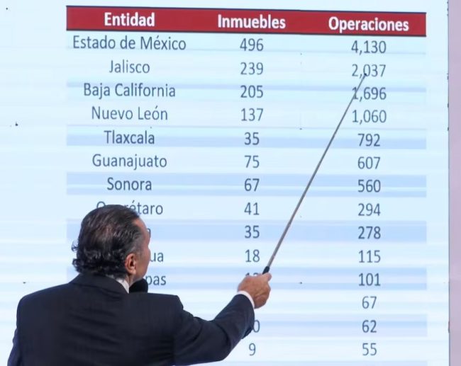 Denuncia ORO red delictiva al interior del Infonavit 