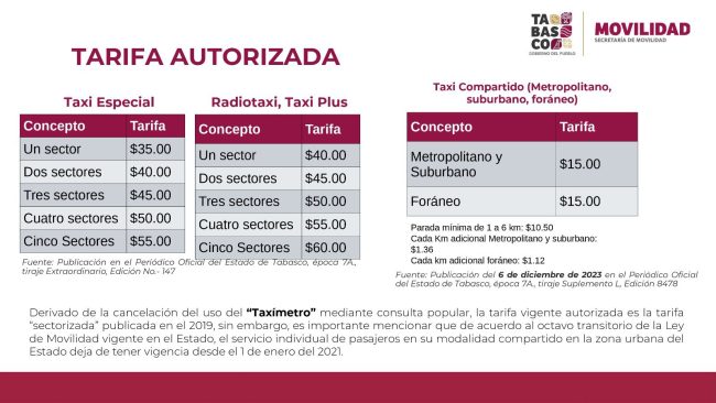 No habrá incremento a las tarifas del transporte público, en el 2025: May
