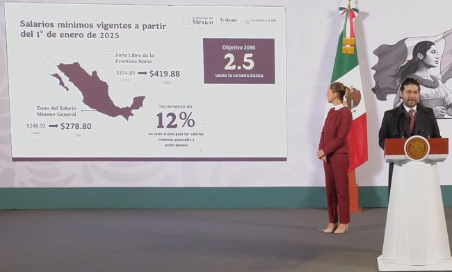Aumento 12% al SM a partir de enero 2025