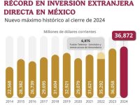 Celebra Sheinbaum récord de inversión extranjera