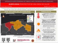 Podría ceder la ola de calor ante probabilidad de lluvias