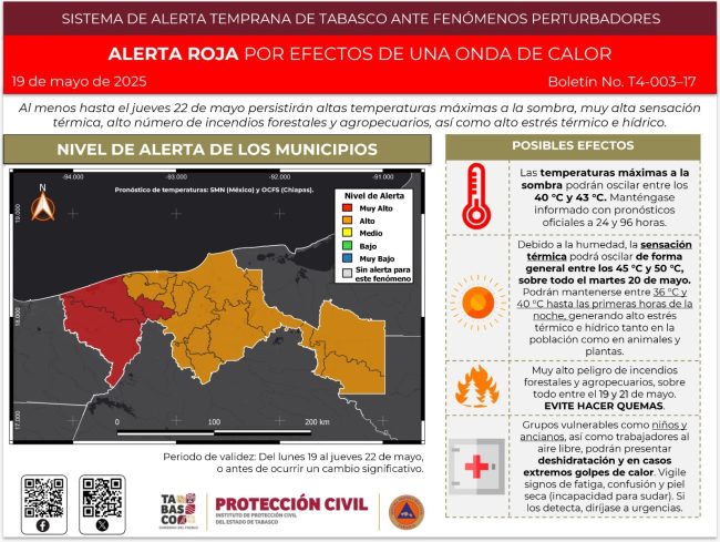 Podría ceder la ola de calor ante probabilidad de lluvias