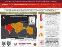 Alerta roja por onda de calor en Tabasco