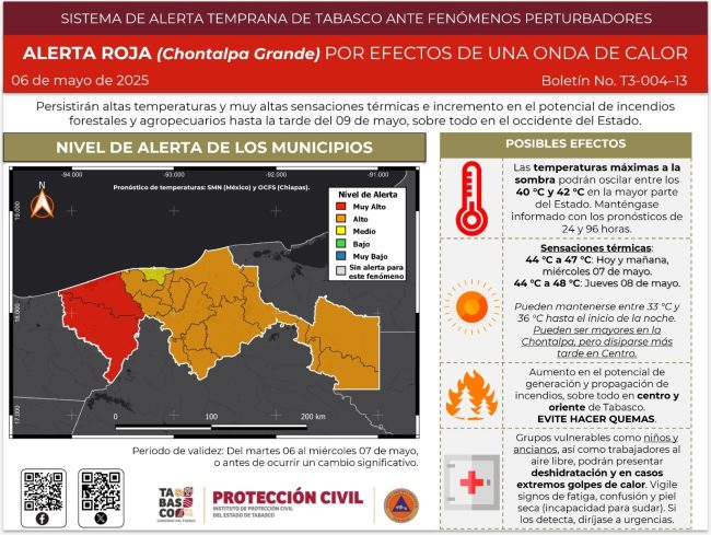 Alerta roja por onda de calor en Tabasco