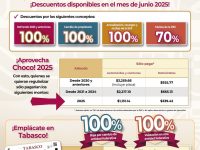 Habrá condonaciones por refrendo, recargos y actualizaciones de 2023 y años anteriores: SAF